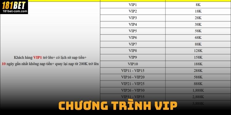 Chương Trình VIP